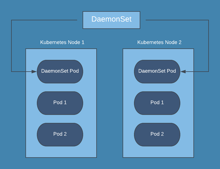 12 Kubernetes Interview Questions And Answers To Score That Job 9307